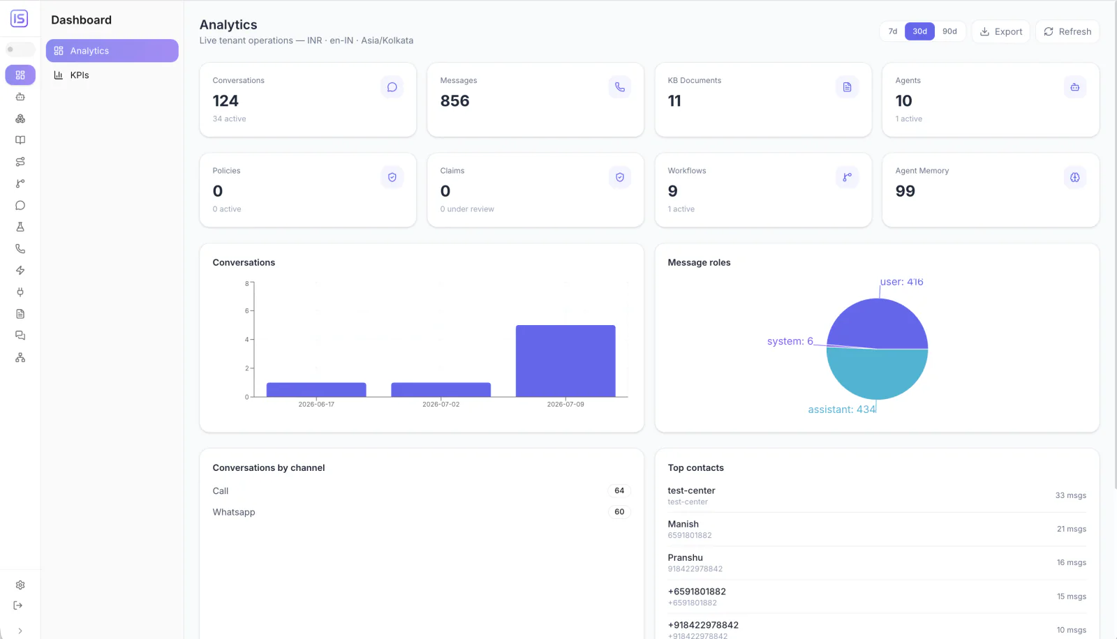 IntelliStudio AI Workforce overview