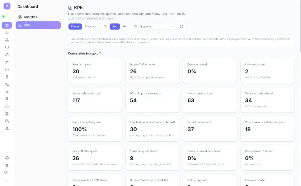 IntelliStudio KPI analytics dashboard